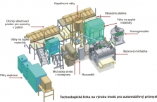Technologická linka pro výrobu tmelů