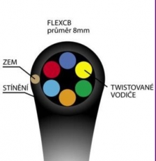 Elektronické zabezpečovací systémy