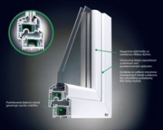 Plastove okná Salamander Streamline SL oblý