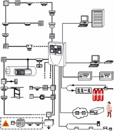 Elektrická požární signalizace