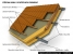 Konstrukce dřevostavba - střecha