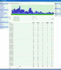 Kompletní statistiky přístupů