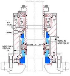 Mechanické upchávky Typ 597