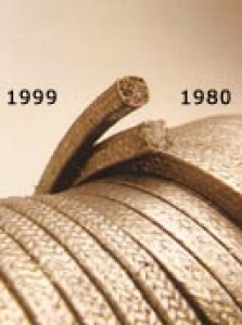 Pletené upchávkové tesnenia (šnúry) Typ 1980
