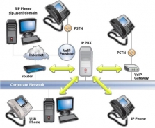 3CX Phone System