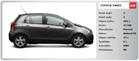 Dlouhodobý pronájem automobilů