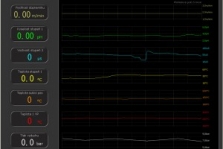 Řídící systém HiVision Data
