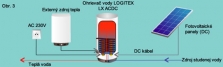 Hybridné ohrievače vody