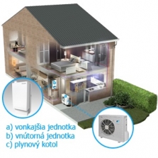 Hybridné tepelné čerpadlo - Daikin Altherma Hybrid