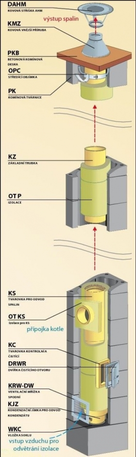 Keramický komínový systém SKC - CM