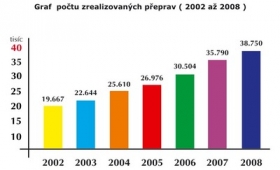 Mezinárodní a vnitrostátní zasílatelství