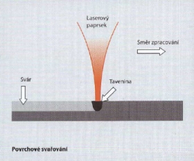 Sváření laserem Ing. Vladimír Kruliš