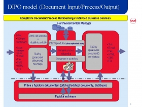 Model komplexního outsourcingu DMS