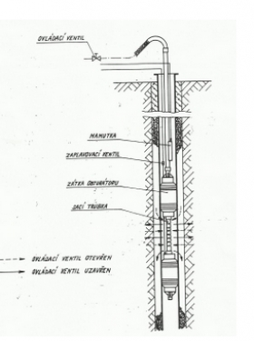 Provádíme regenerace kopaných i vrtaných studní dle příslušných norem