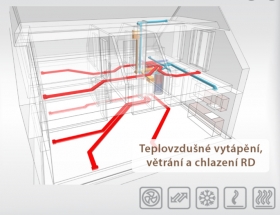 Větrání, chlazení, vytápění