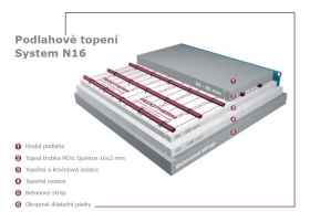 Podlahové vytápění - Systém N16