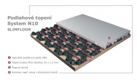 Podlahové topení - Systém N10 SlimFloor