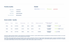 Akční nabídka hypotečního úvěru