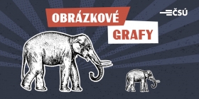 Konzultace - čísla, grafy, tabulky, finance