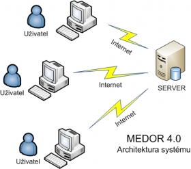 Informační systém Medor