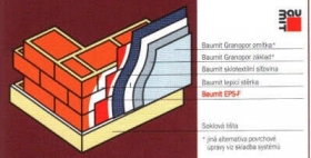 Zateplovací systémy Baumit