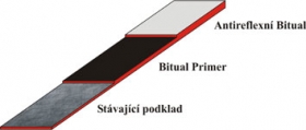 Opravy střešních krytin - Varianta Prevent