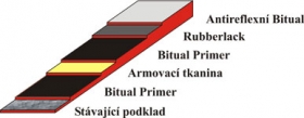 Opravy krytin - Varianta Power