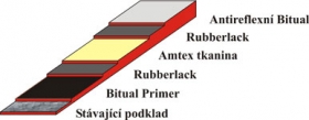 Opravy střešních krytin - Varianta XPower