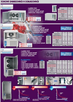 Šokové zmrazovače a zchlazovače