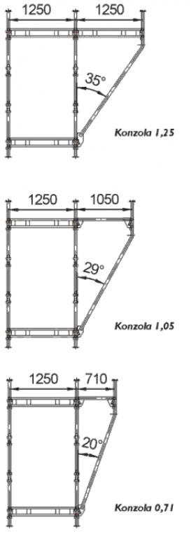 Konzoly