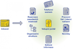 Intranet