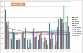 Kurz pro pokročilé MS Excel 