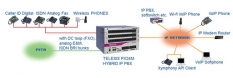 Digitální telekomunikační systémy PX-24m