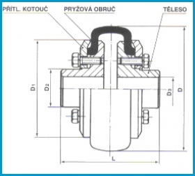 Spojky periflex SPO 