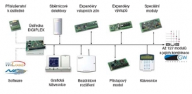 Digiplex - Systém EZS 