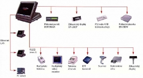 Pokladna sharp up-x500