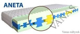 Polyuretanová matrace Aneta - 21 cm včetně pracího potahu