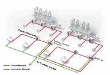 Monitoring výroby - Industrial Ethernet