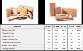 Žáruvzdorné šamotové tvarovky