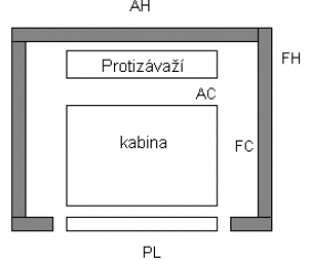 Osobní trakční výtahy série “C” 