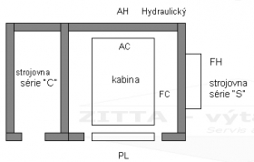 Lůžkové hydraulické výtahy