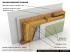 Konstrukce dřevostavba - obvodové stěny