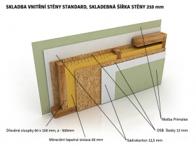 Konstrukce dřevostavba - vnitřní příčky