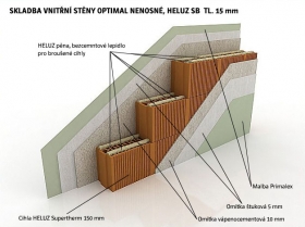 Konstrukce heluz - vnitřní příčky