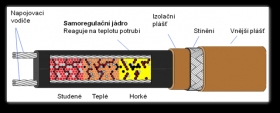 Samoregulační topné kabely