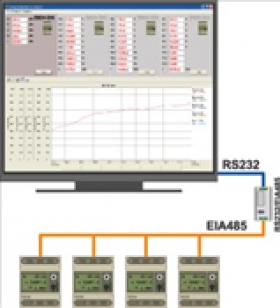 Monitorování spotřeby elektrické energie