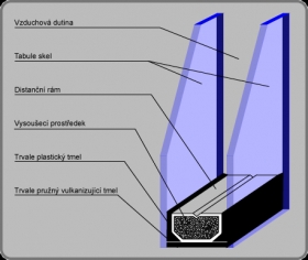 Základní izolační skla