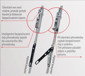 Kování pro plastová okna a balkónové dveře