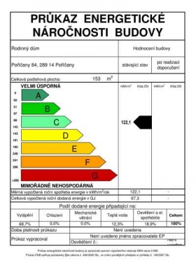 Průkazy energetické náročnosti budov