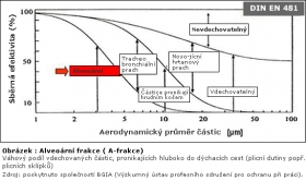 Prachové filtry